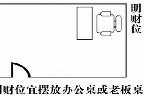 办公室财位|办公室财位方向